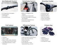 NewUrtopia Smartes Carbon E-Bike Sirius Gr. M 35Nm Blinker Anti Diebstahl Navi App Sprachsteuerung