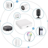Luminea RC-350.duo ZigBee Anwendungsmöglichkeiten