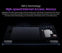Blackview Tab 60 WiFi 6 – Moderne WLAN-Technologie für bis zu 40 Prozent schnellere Verbindungen und stabile Videocalls