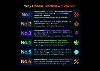 Blackview BV8200 Outdoor-Smartphone, 170-Lumen-Taschenlampe, Dual-Display, Helio G100, 36+256GB, 6,5" 120Hz FHD+, 50MP, IP68, Android 14, NFC
