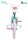 Kinderfahrrad in Türkis und Pink mit Korb und weißen Reifen