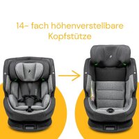 Zwei graue Kindersitze mit 12-fach höhenverstellbarer Kopfstütze, links kleiner und kompakter, rechts größer und ausgedehnter